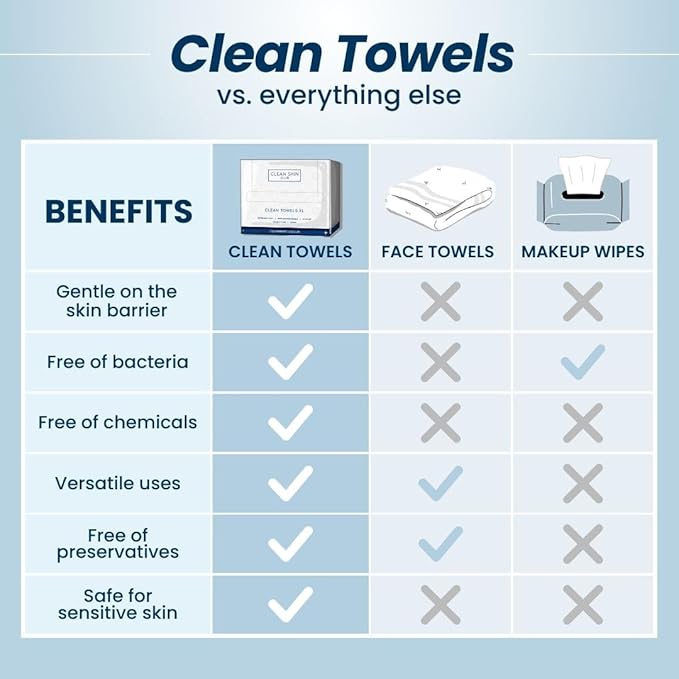 Clean Skin Club Clean Towels XL™, USDA Certified 100% Biobased Dermatologist Approved Face Towel, Disposable Makeup Remover Dry Wipes, Facial Wash (4 pack)