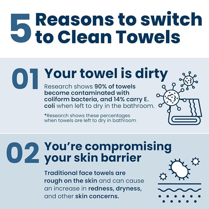 Clean Skin Club Clean Towels XL, USDA Certified 100% Biobased Dermatologist Approved Disposable Face Towelette, Facial Washcloth, Makeup Remover Dry Wipes, Ultra Soft, 150 count, 3 pack