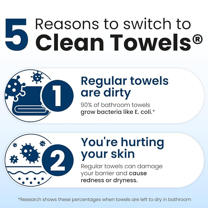Clean Skin Club Clean Towels XL, USDA Certified 100% Biobased Dermatologist Approved Disposable Face Towelette, Facial Washcloth, Makeup Remover Dry Wipes, Ultra Soft, 150 count, 3 pack