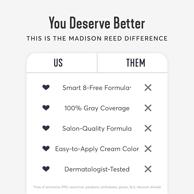 Madison Reed Radiant Hair Color Kit | 4.5NNN Dark Brown (Barletta Brown) for 100% Gray Hair Coverage | Salon Quality Permanent Hair Dye | PPD-Free & Ammonia-Free | (Packaging May Vary) 1 Pack