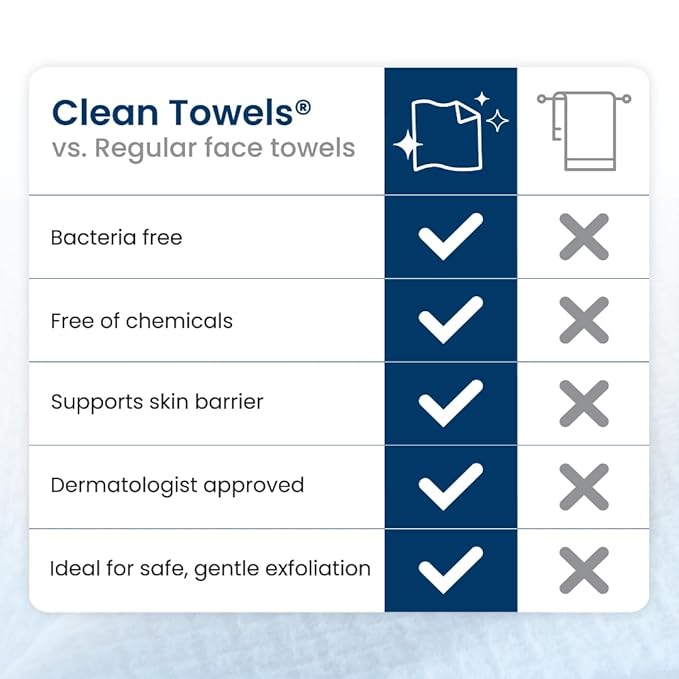 Clean Skin Club Clean Towels XL, USDA Certified 100% Biobased Dermatologist Approved Disposable Face Towelette, Facial Washcloth, Makeup Remover Dry Wipes, Ultra Soft, 150 count, 3 pack