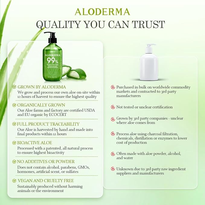 Aloderma 99% Organic Pure Aloe Vera Gel Made within 12 Hours of Harvest, 17.6oz Value Pump, Lightweight Non-Sticky Aloe Vera Gel for Sunburn Relief, Natural, Soothing Aloe Vera for Face & Hair, 3-Pack