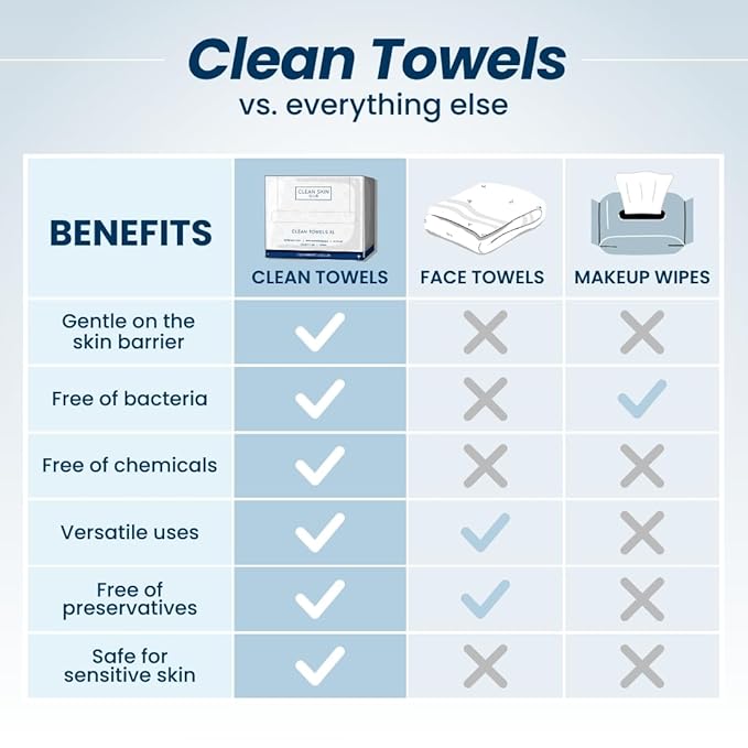Clean Skin Club Clean Towels XL™, 100% USDA Biobased Dermatologist Approved Face Towel, Disposable Clinically Tested Face Towelette, Facial Washcloth, Makeup Remover Dry Wipes, 300 ct, 6 pack