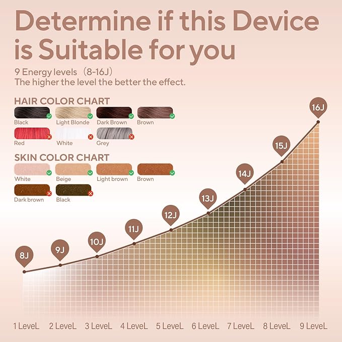 Laser Hair Removal, IPL Hair Removal for Women and Men, Hair Removal Device for Bikini Legs Armpits Arms At Home, 999,900+ Flashes Painless Effective & Long-Lasting